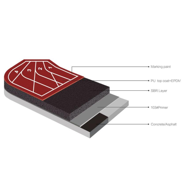 PU Spray Coat Track - Construction Diagram